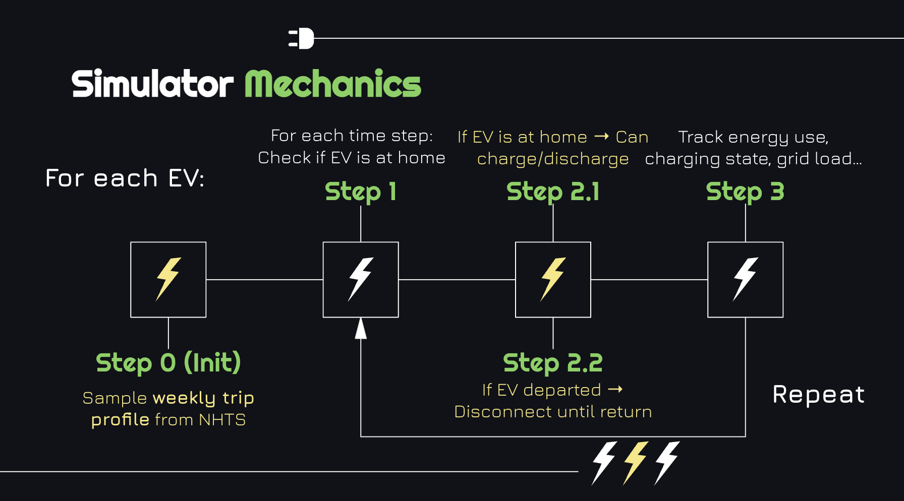 EV2Gym Driveway Simulator Mechanics Diagram