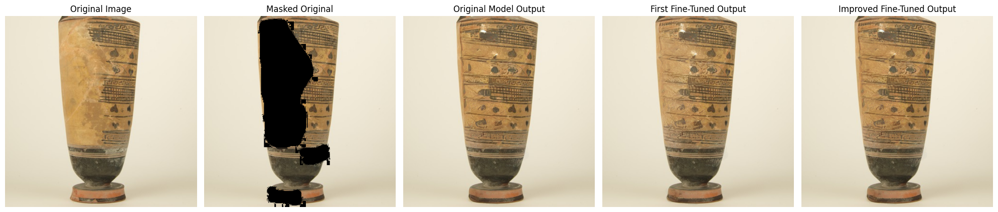 Restoration model comparison