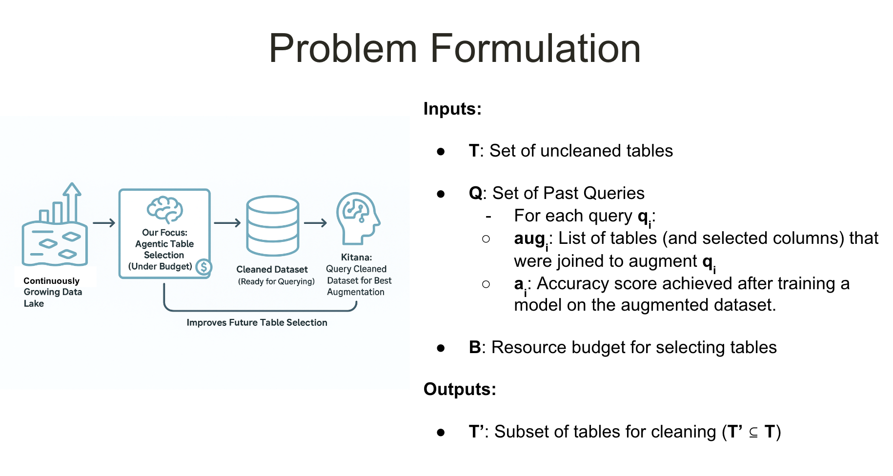 Kitana Agentic System: Problem Formulation