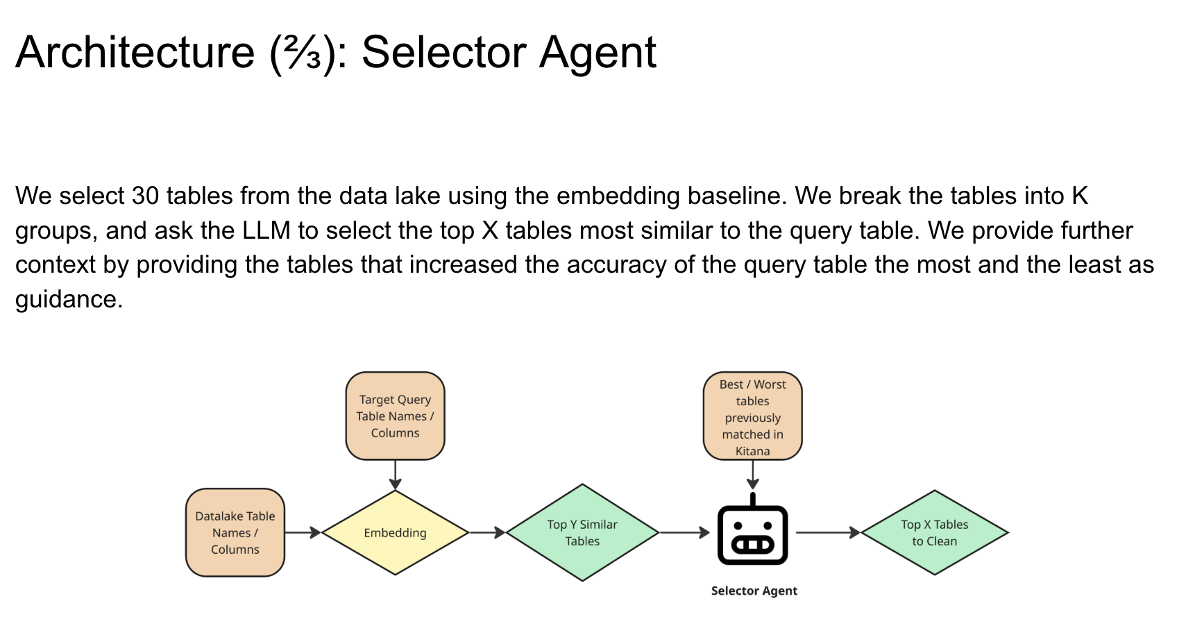 Selector Agent architecture for table selection